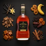 Appleton Rare Casks 12 Years 70cl bottle — Visualisation aromatique issue des dégustations de la communauté