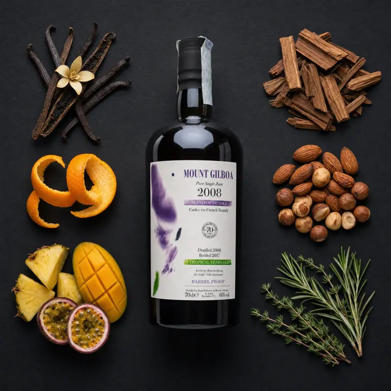 Aroma visualization from community tastings