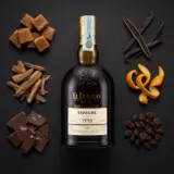 Enmore El Dorado Rare Collection EHP 1996 70cl bottle — Aroma visualization from community tastings