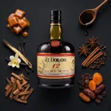 DDL El Dorado 12 70cl bottle — Aroma visualization from community tastings