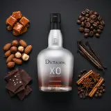 Dictador XO Insolent / Platinum 70cl bottle — Aroma-Visualisierung aus Community-Verkostungen