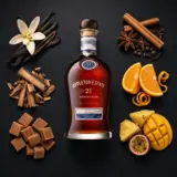 Appleton 21 Years 70cl bottle — Visualisation aromatique issue des dégustations de la communauté