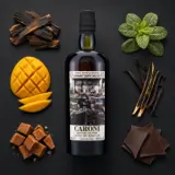 Velier Caroni 4th Employees Dayanand „Yunkoo“ Balloon 1998 70cl bottle — Aroma-Visualisierung aus Community-Verkostungen