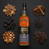 Saint James 12 Ans Reservée Privée 70cl bottle — Aroma-Visualisierung aus Community-Verkostungen