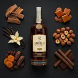 Abuelo Centuria 70cl bottle — Aroma visualization from community tastings