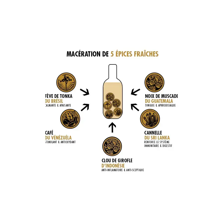 High resolution image of Maca Spiced Rum First Edition